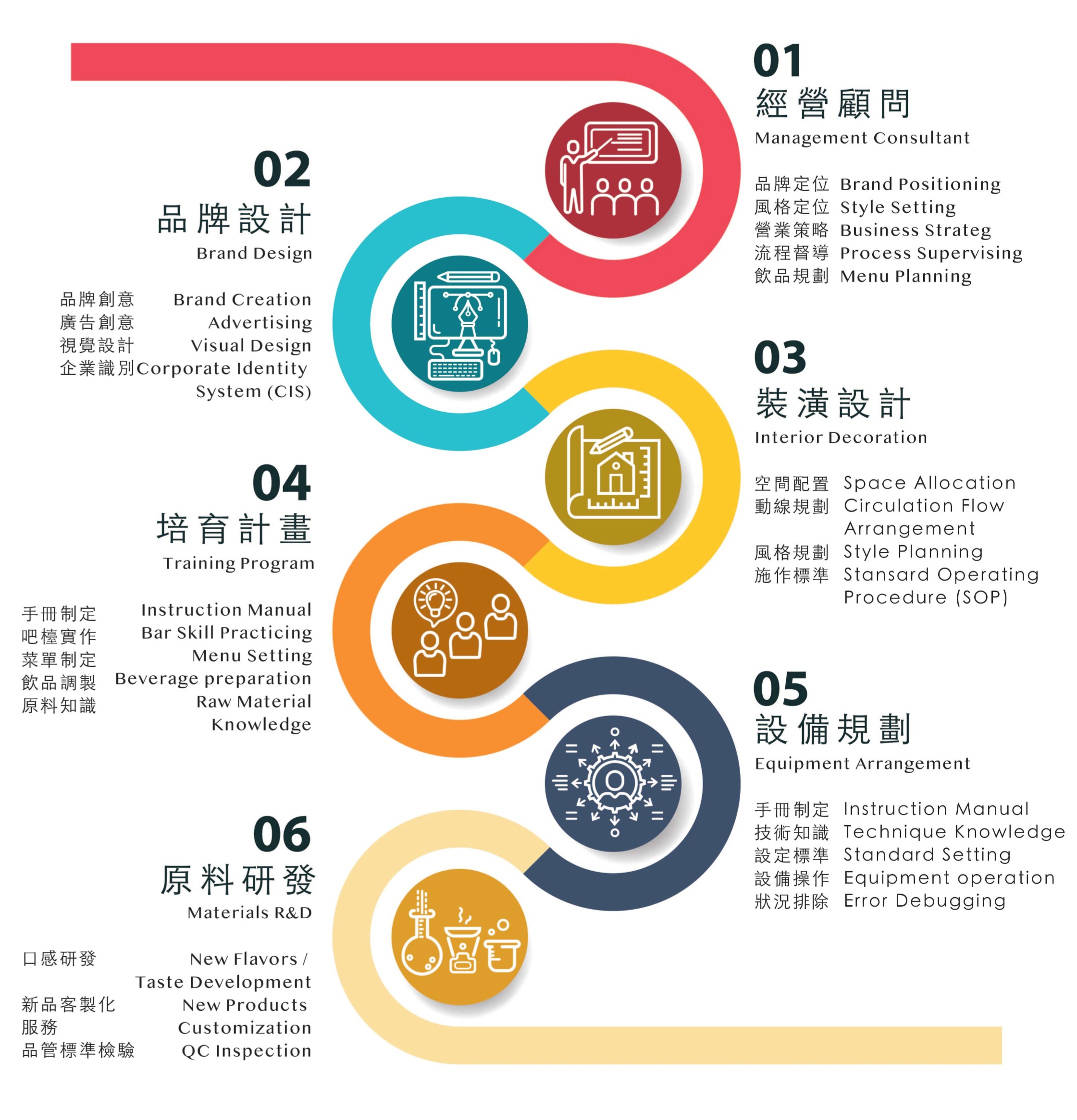 Bubble Tea shop consultant